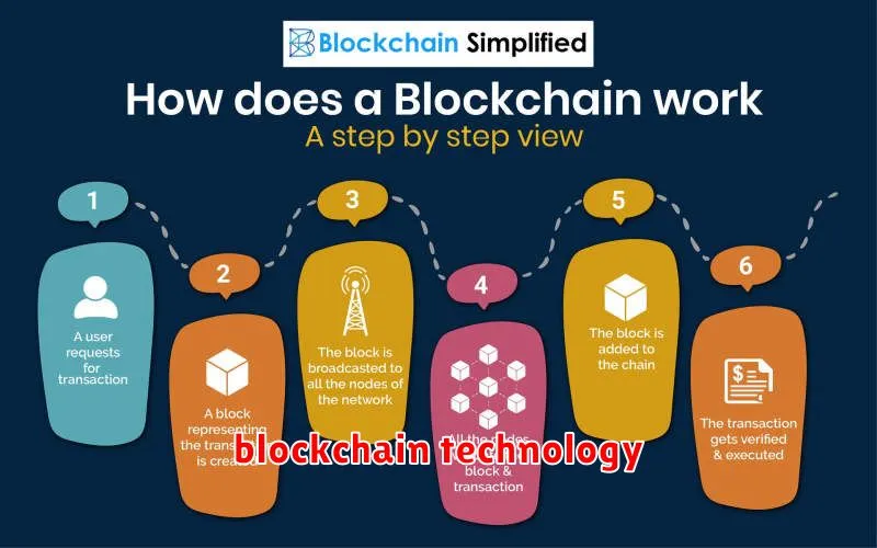 blockchain technology