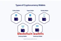 blockchain wallets