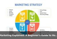 Marketing Explained: A Beginner's Guide to How It Really Works