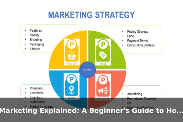 Marketing Explained: A Beginner's Guide to How It Really Works