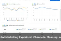 Digital Marketing Explained: Channels, Meaning, and Real Examples Digital Marketing Explained: Channels, Meaning, and Real Examples