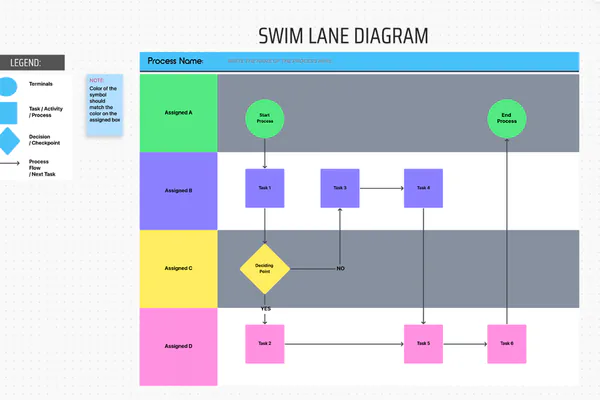 social media strategy workflow diagram beginner