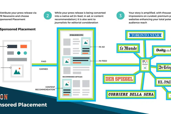 What SEM Means and How It Works