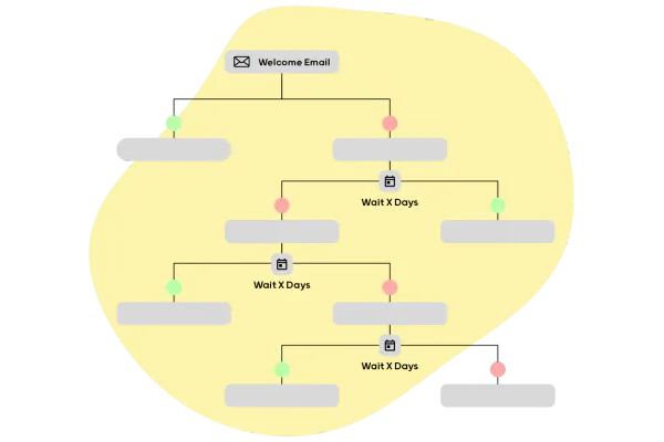 email marketing campaign flow diagram