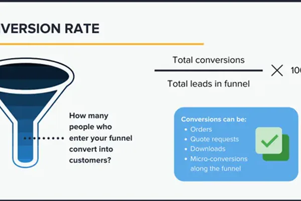 Where Affiliate Income Really Comes From