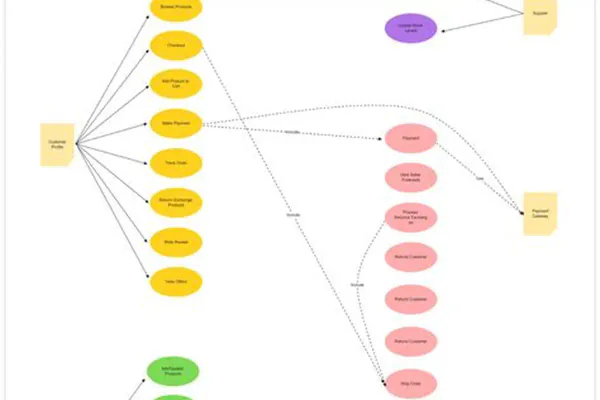 Customer Journey Focus: Awareness vs Full Funnel