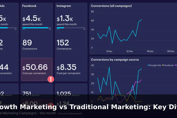 Growth Marketing vs Traditional Marketing: Key Differences