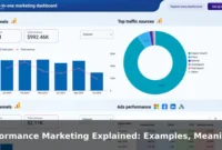 Performance Marketing Explained: Examples, Meaning, and Benefits