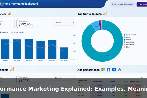 Performance Marketing Explained: Examples, Meaning, and Benefits