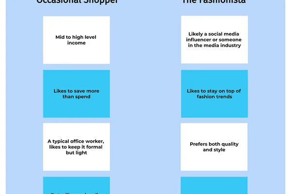 Real Examples of Product Marketing in Action