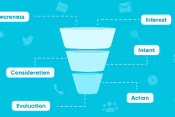 What B2B Marketing Means