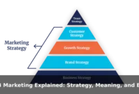 B2B Marketing Explained: Strategy, Meaning, and Examples