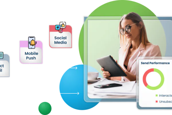 Best Channels for B2C Marketing