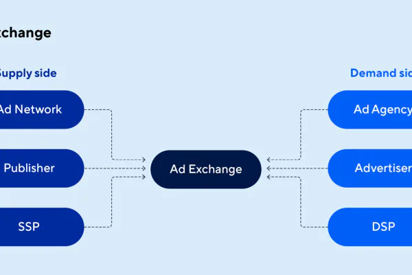 display advertising banner ad network diagram