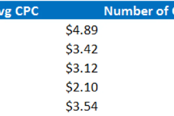 How PPC Ads Actually Work