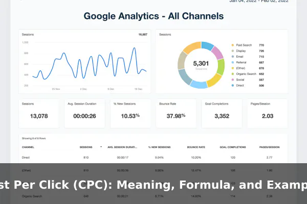 Cost Per Click (CPC): Meaning, Formula, and Examples