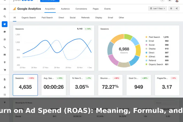 Return on Ad Spend (ROAS): Meaning, Formula, and Examples