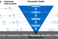 Cost Per Acquisition (CPA): Meaning and Why It Matters Cost Per Acquisition (CPA): Meaning and Why It Matters