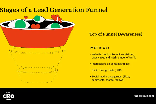 How the Lead Generation Process Works