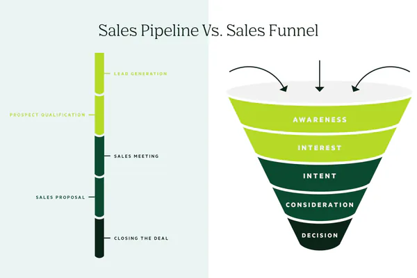What a Sales Funnel Really Means