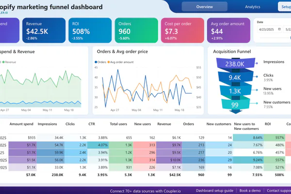 How to Measure Whether Lead Nurturing Is Working