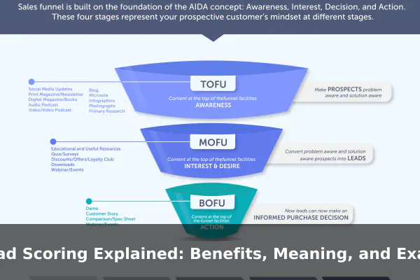Lead Scoring Explained: Benefits, Meaning, and Examples