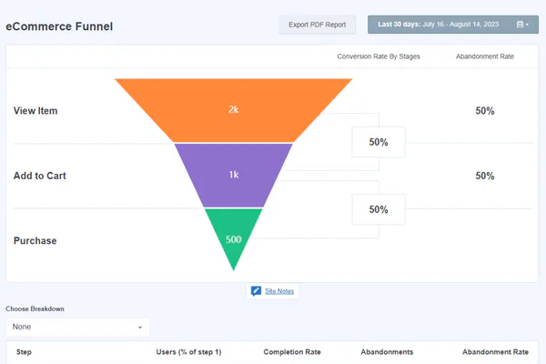 How To Find Where Visitors Drop Off