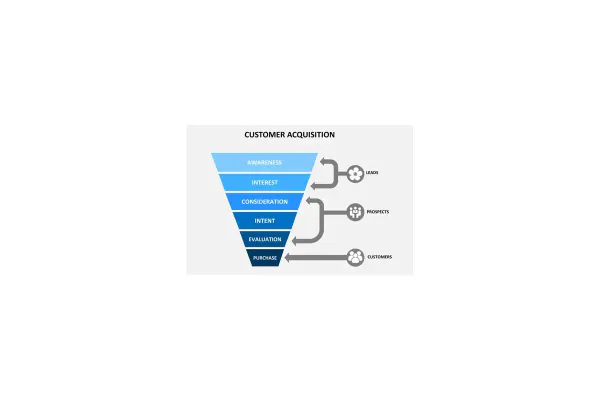 Core Elements of an Effective Acquisition Strategy