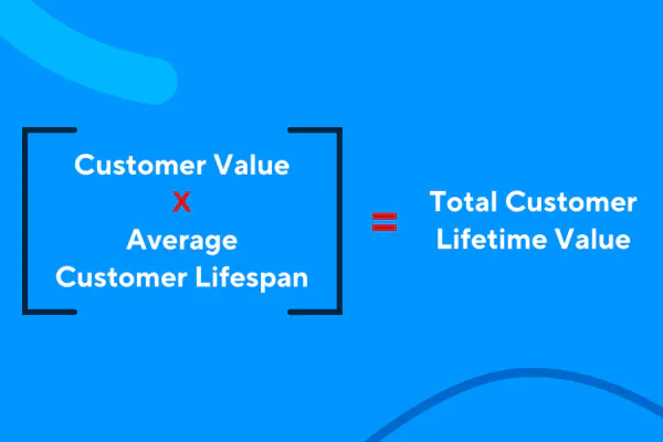 The Basic CLV Formula Explained