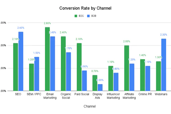 Clear Examples Across Different Channels