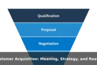 Customer Acquisition: Meaning, Strategy, and Real Costs