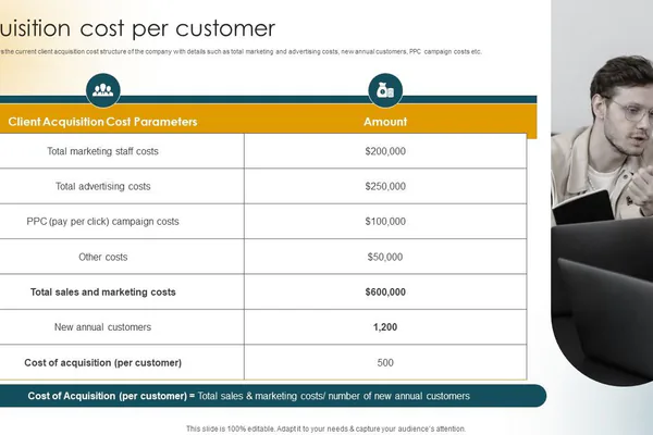 What Customer Acquisition Cost (CAC) Actually Measures