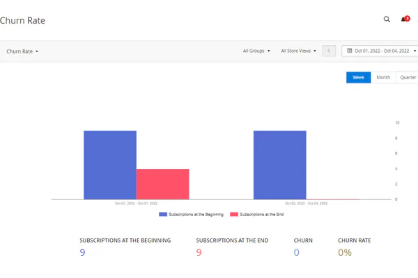 The Churn Rate Formula Explained