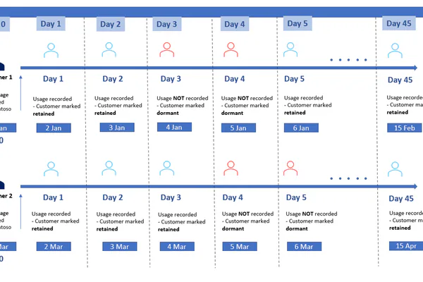 Why Churn Rate Matters
