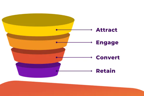 Customer Acquisition Cost Examples