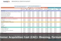 Customer Acquisition Cost (CAC): Meaning, Formula, and Examples