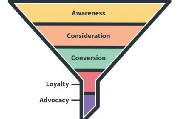 What Buyer Intent Means in Marketing