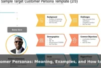 Customer Personas: Meaning, Examples, and How to Build One