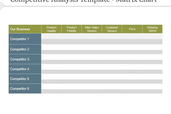 Steps to Conduct a Competitive Analysis
