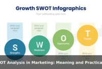 SWOT Analysis in Marketing: Meaning and Practical Examples
