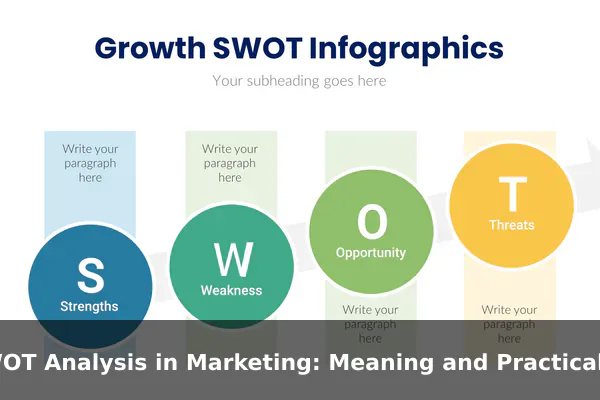 SWOT Analysis in Marketing: Meaning and Practical Examples