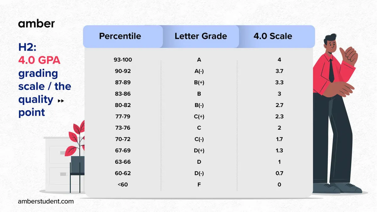 Understanding Uk Grading System 2023 Beginner S Guide vrogue.co