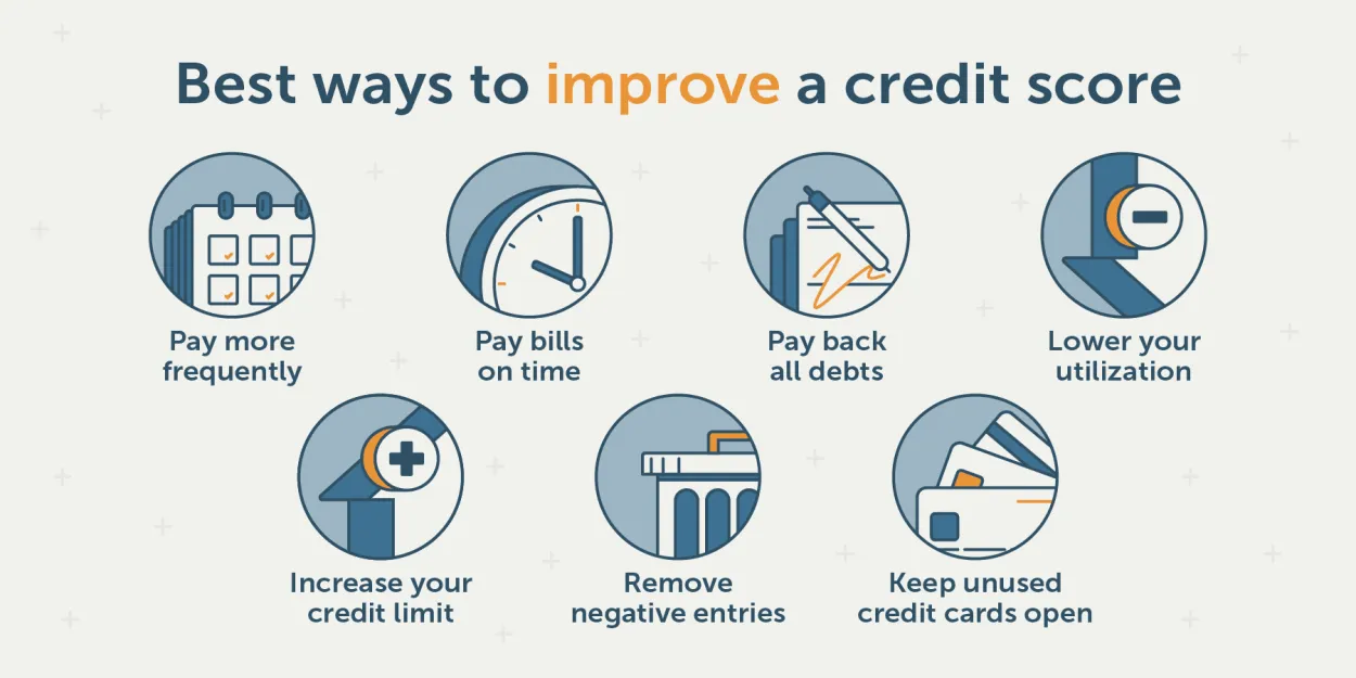 Building Credit: Using Travel to Improve Credit Score