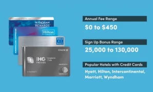 Hotel Perks: Utilizing Credit Cards for Accommodation Benefits