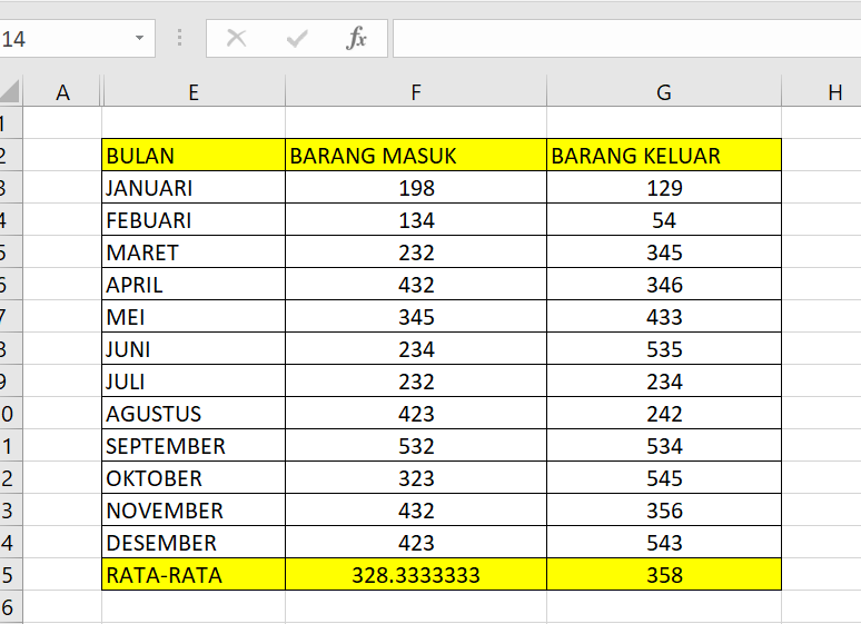 fungsi average